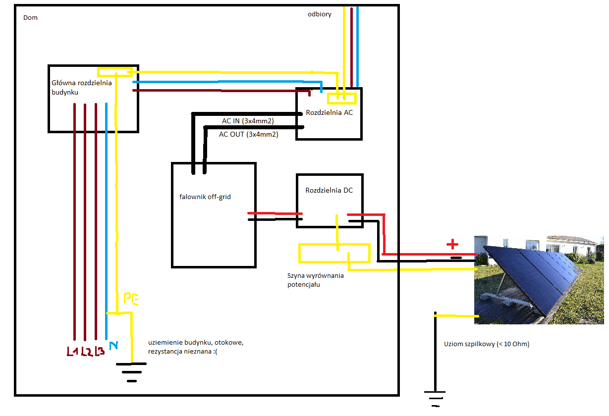 Czy Czy Uziemienie Instalacja Pv Z Uziemieniem Domu