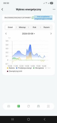 Zrzut ekranu aplikacji z wykresem energetycznym i przebiegami produkcji, baterii i obciążenia