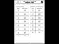 Renault Laguna II, czujnik temp. zewnętrznej