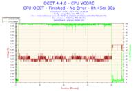 ASRock G41M-GS3, Asus Radeon HD 6670 1GB DDR5 - monitor gaśnie podczas grania