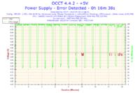 Xeon E5450 - Nie mogę osiągnąć stabilnego 3.0GHz a co dopiero podkręcać..
