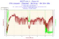 Toshiba C660 - Proszę o analizę wyników programu OCCT
