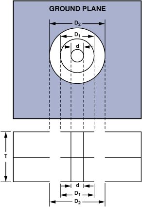 Jak projektować płytki drukowane PCB - część 11 - Elementy pasożytnicze Jak projektować płytki drukowane PCB - część 11 - Elementy pasożytnicze