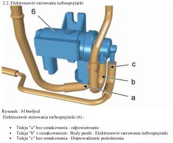 Schemat elektrozaworu sterowania turbosprężarki z oznaczonymi przewodami a, b i c