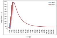Wielokanałowy rejestrator temperatury Wielokanałowy rejestrator temperatury