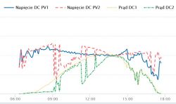 SOFAR 8kW PV Installation: Opinions, Durability, Failures & Experiences with Inverters