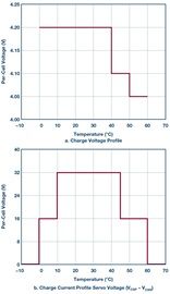 Uniwersalny kontroler ładowarki akumulatorów