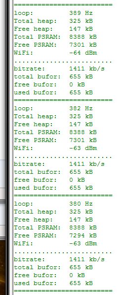 Screenshot of diagnostic data at 1411 kb/s bitrate, showing memory and buffer usage