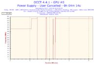 MSI GTX 960 - Podczas grania komputer traci obraz (no signal)