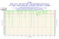 OC q8300+ Prolimatech Megahalems