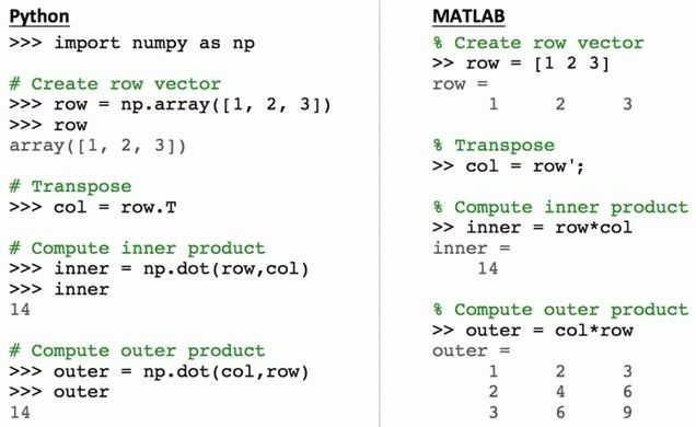 Python vs. Matlab - co jest bardziej przydatne dla inżyniera elektronika?