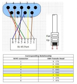 Schemat połączeń dla adaptera RJ-45 do złącza DB9.