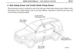 Dodge Journey - Schemat instalacji brak zasilania na drzwi kierowcy