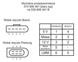 A6c5 2.5 TDI 180KM - Wiązka przepływomierza, podłączenie dodatkowych kabli czarnego i zielonego