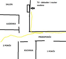 VECTRA - Instalacja rozgałęźnika sygnału dla kablówki w drugim pokoju