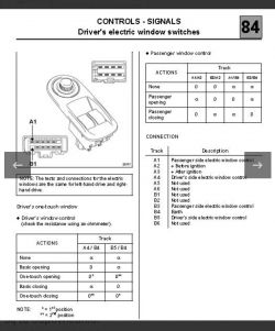 Renault Trafic 2007 - Nie działa szyba kierowcy. Kierunkowskazy szybko mrugają.
