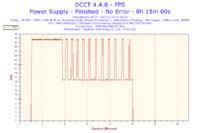 AMD Athlon 7750 Black Edition - Podkrecanie przy standardowym chlodzeniu