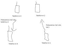 Jak połączyć dwa telefony GSM, aby przekazywały głos bez zakłóceń?