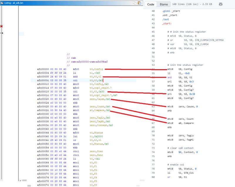 Running a simple MIPS emulator in Python for ALI M3801 firmware (Hello World)