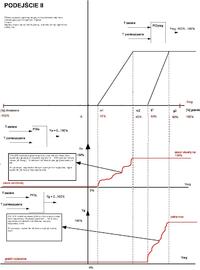 Sterowanie klimatyzacja - algorytmy w PLC