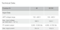 Optimal PV Panel String Connection: Inverter & Panel Parameters for 210-480V MPPT Voltage Range