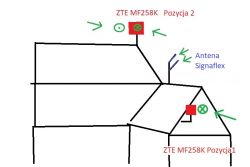 Lokalizacja ZTE MF258K pomiędzy dwoma BTS-ami vs. odizolacja oraz wybór anteny LTE Signaflex