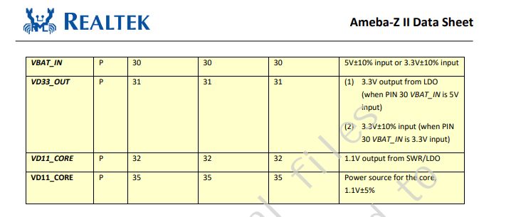 Excerpt of a Realtek Ameba‑Z II datasheet table showing power pins and voltage notes