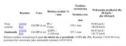 Fiat Panda 2, 2009 r. - Czy możliwe jest założenie opon zimowych 155/65R14 na felgi 14-calowe?