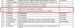 Moduł WiFi RN131 - pierwsze starcie w warunkach domowych - tryb klienta i hosta Moduł WiFi RN131 - pierwsze starcie w warunkach domowych - tryb klienta i hosta