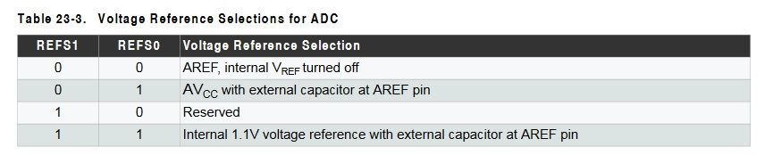 Atmega 328 - pomiar napięcia 0-2V na PC5 z wewnętrznym ref. 1.1V