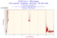 Toshiba C660 - Proszę o analizę wyników programu OCCT