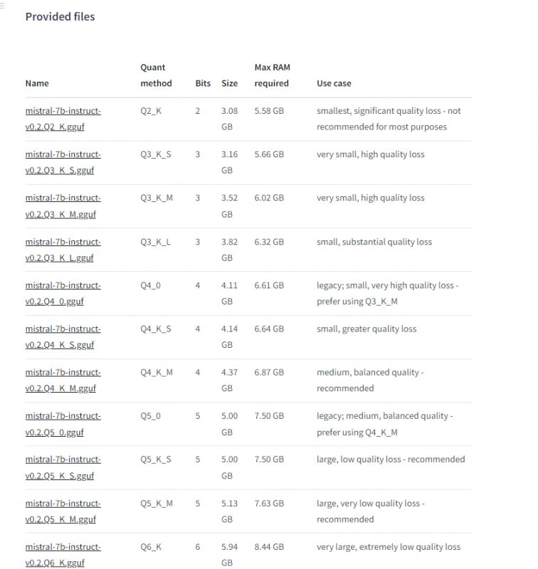 Mistral-7B-Instruct Model File List Screenshot of the Mistral-7B-Instruct model file list.