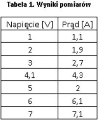 Excel Chart Formatting for Lab Reports: Step-by-Step Guide on Creating Clear & Effective Graphs Excel Chart Formatting for Lab Reports: Step-by-Step Guide on Creating Clear & Effective Graphs