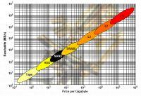 Pamięci ReRAM dorównują prędkością układom DRAM