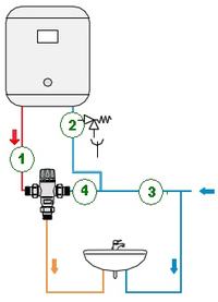 Zawór mieszający termostatyczny przy boilerze elektrycznym Zawór mieszający termostatyczny przy boilerze elektrycznym