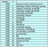 Excel: Jak przekonwertować liczby na tekst, np. 343 na trzy, cztery, trzy?