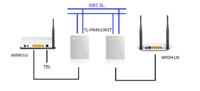 DNS Probe Error with Home Network: Neostrada, TP-Link W8901G & WR841N, Powerline Transmitters