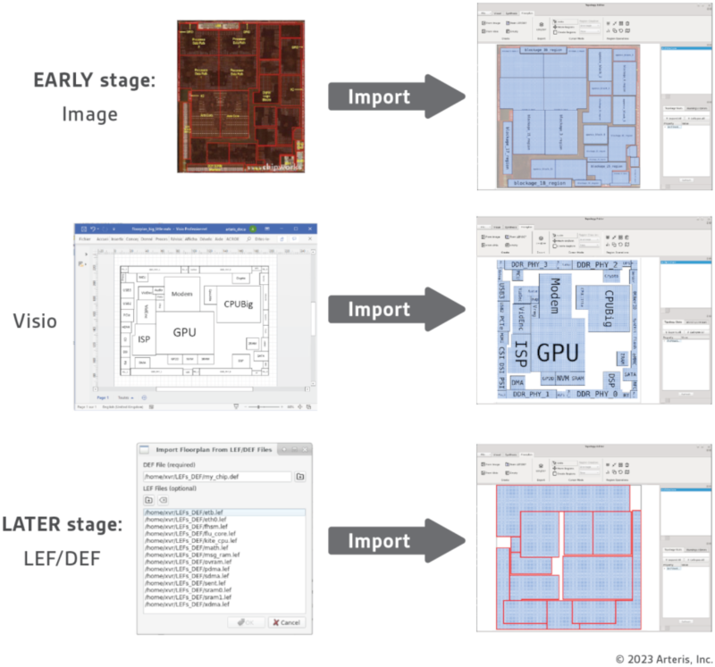 Dlaczego sieciowe bloki IP w SoC musi być 'świadome' fizycznego układu w chipie