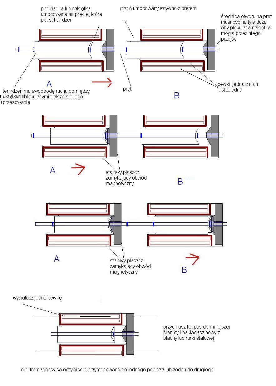 Elektromagnes Można Zbudować Samodzielnie Zaznacz Potrzebne Elementy Elektromagnes - potrzeba obliczenia jego możliwości