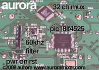 Aurora224 - opensource'owy mikser Aurora224 - opensource'owy mikser
