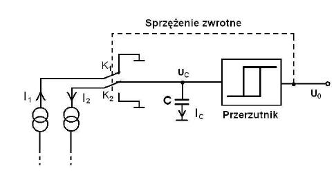 Projekt generatora VCO 1kHz-100kHz, wypełnienie 50%, amplituda 1V, 50Ω