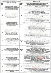 Polonez Caro - check engine - wysokie spalanie