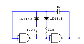 Generator Przebiegu Prostokątnego