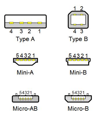 Seagate 1TB Expansion - schemat połączeń wyrwanego gniazda mini USB?