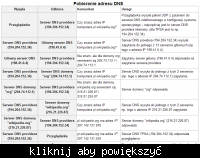 Żądania reverse DNS - jak są przetwarzane przez serwery DNS? Żądania reverse DNS - jak są przetwarzane przez serwery DNS?