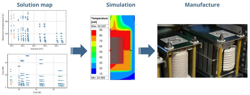 Process from Optimization to Electronic Component Manufacturing Solution map, thermal simulation, and photo of the completed electronic component