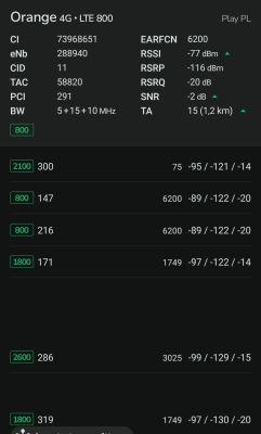 Zrzut ekranu aplikacji monitorującej parametry sieci LTE dla Orange Polska