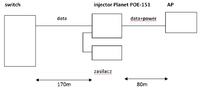 Planet POE-151 - Połączenie POE 250m Planet POE-151 - Połączenie POE 250m