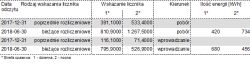 PV installation - data from the inverter vs data from the meter