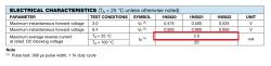 1N5822 Schottky Diode Reverse Direction Voltage Drop Test: Is 3V Drop and LED Glow Normal?